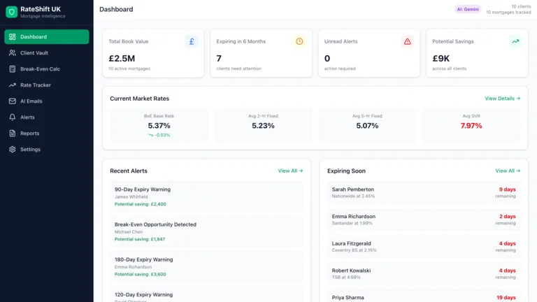 Rate Shift Uk Preview